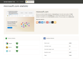 Domain Statistic Tool